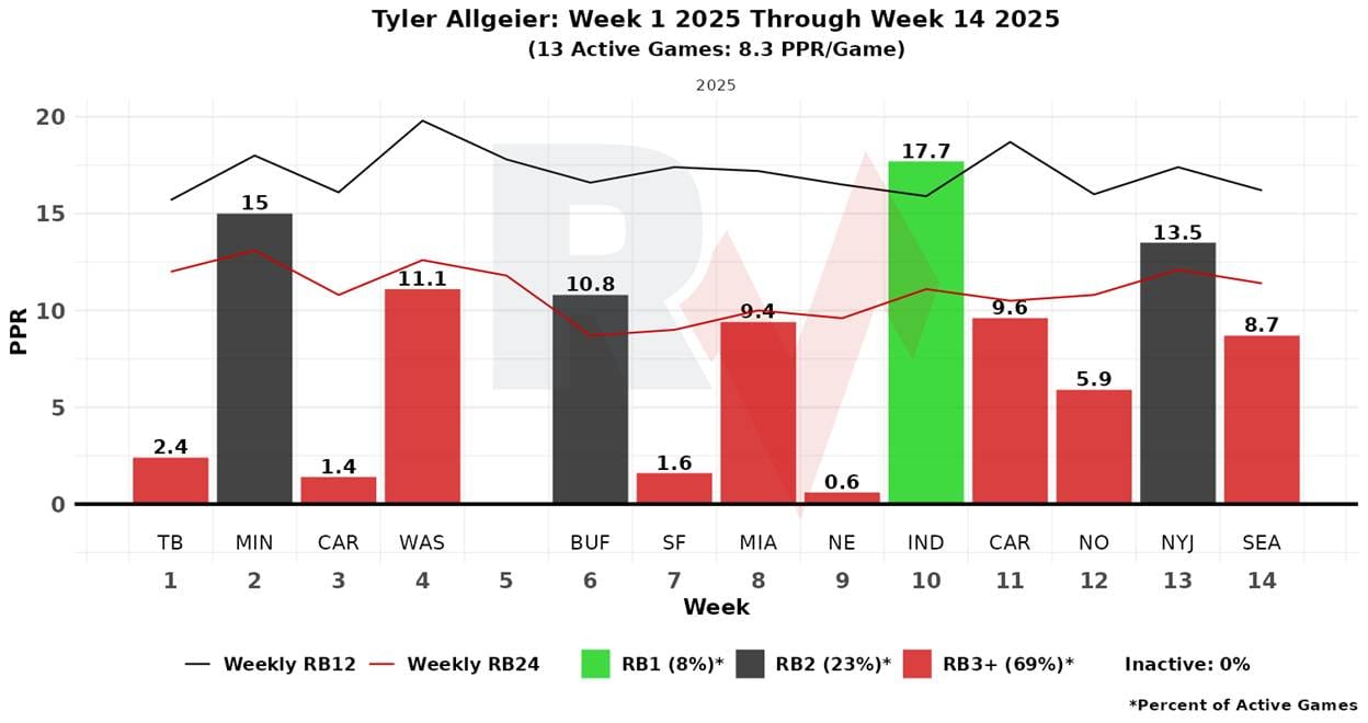 A graph of different colored bars

AI-generated content may be incorrect.