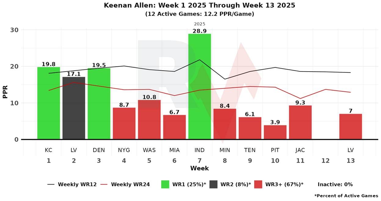 A graph with red and green bars
AI-generated content may be incorrect.