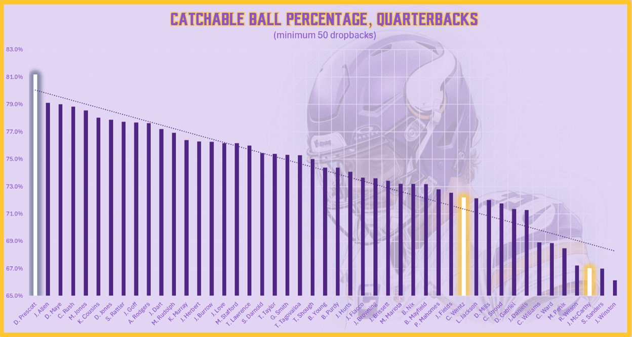 A graph of a football player

AI-generated content may be incorrect.