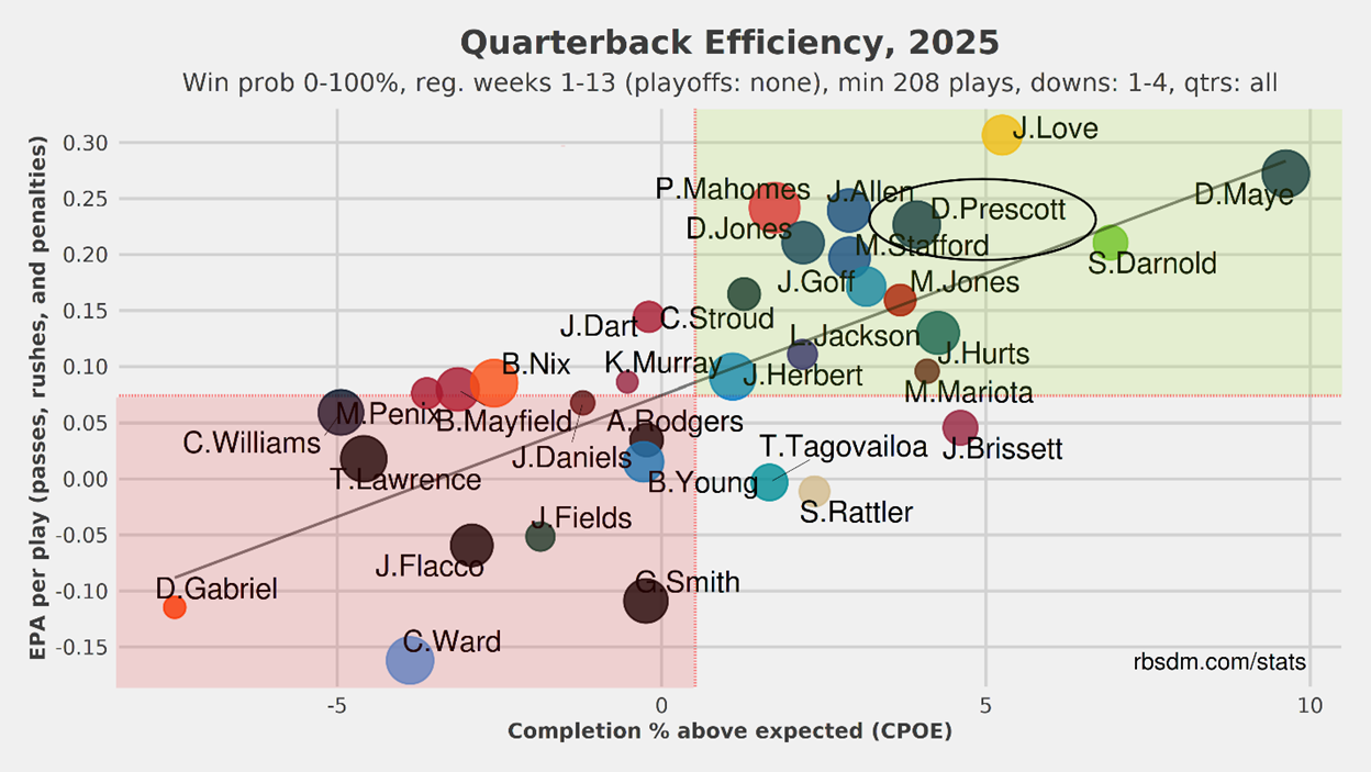 A graph with numbers and dots

AI-generated content may be incorrect.