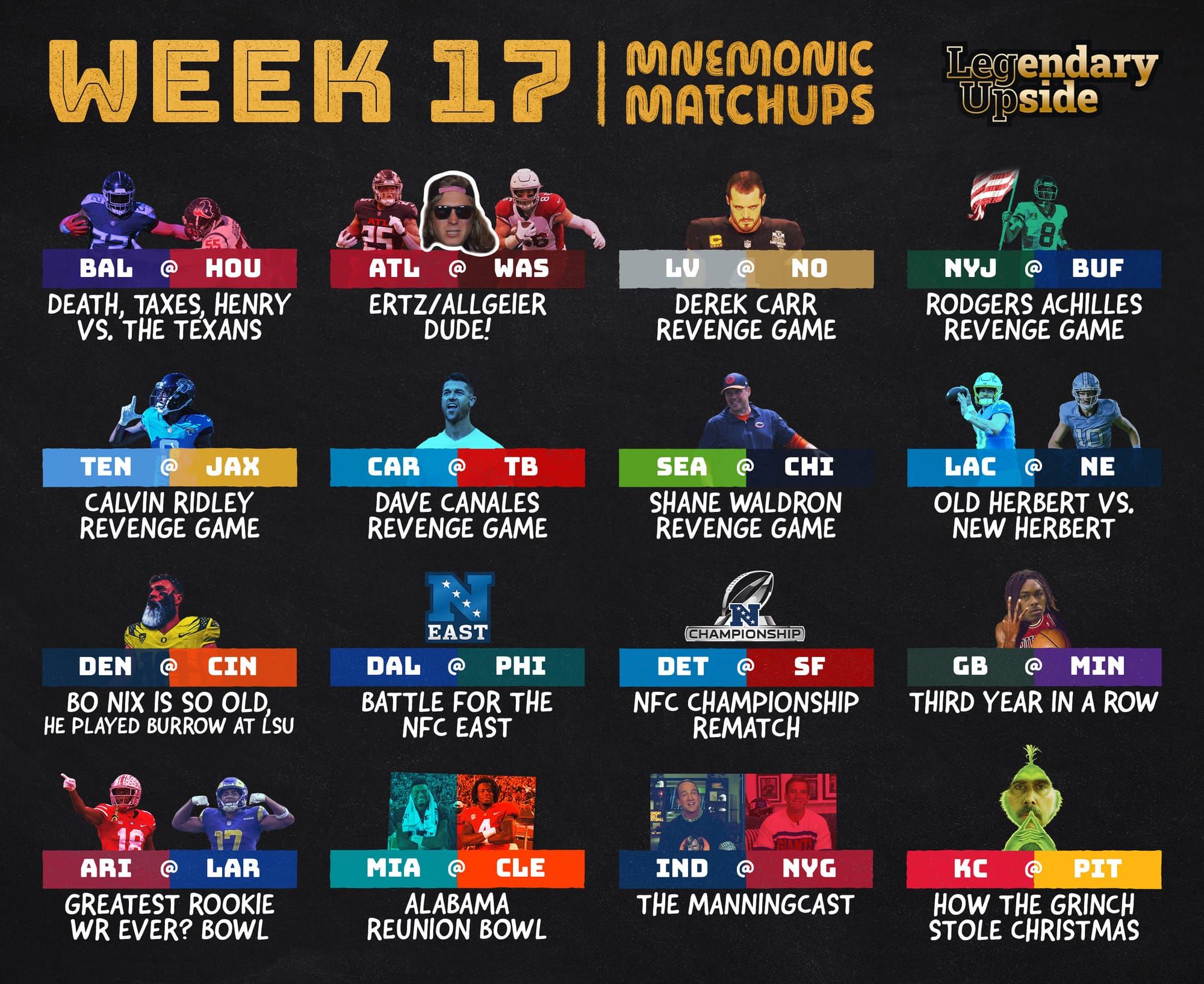Week 17 Mnemonics