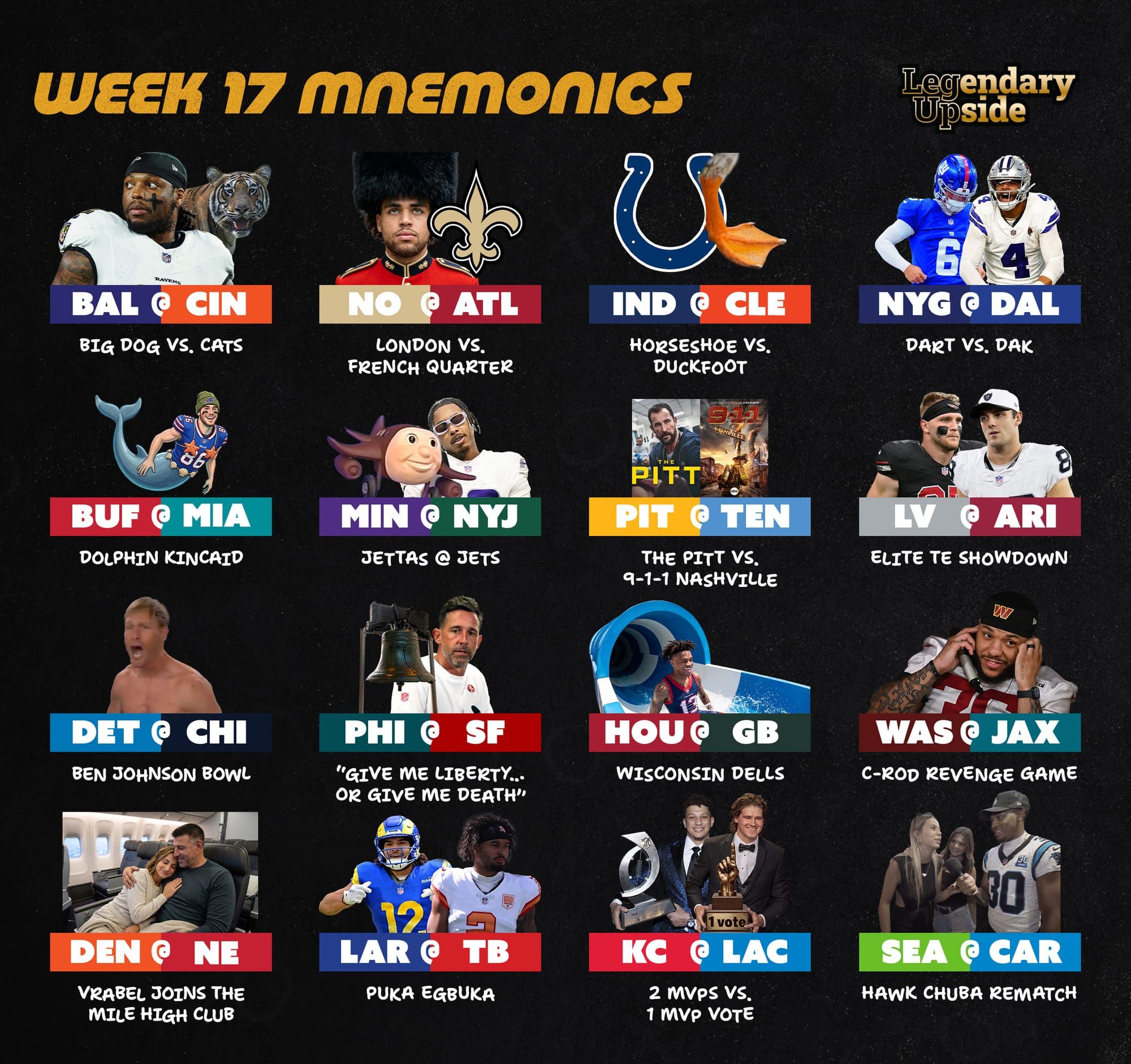 2026 Week 17 Mnemonics