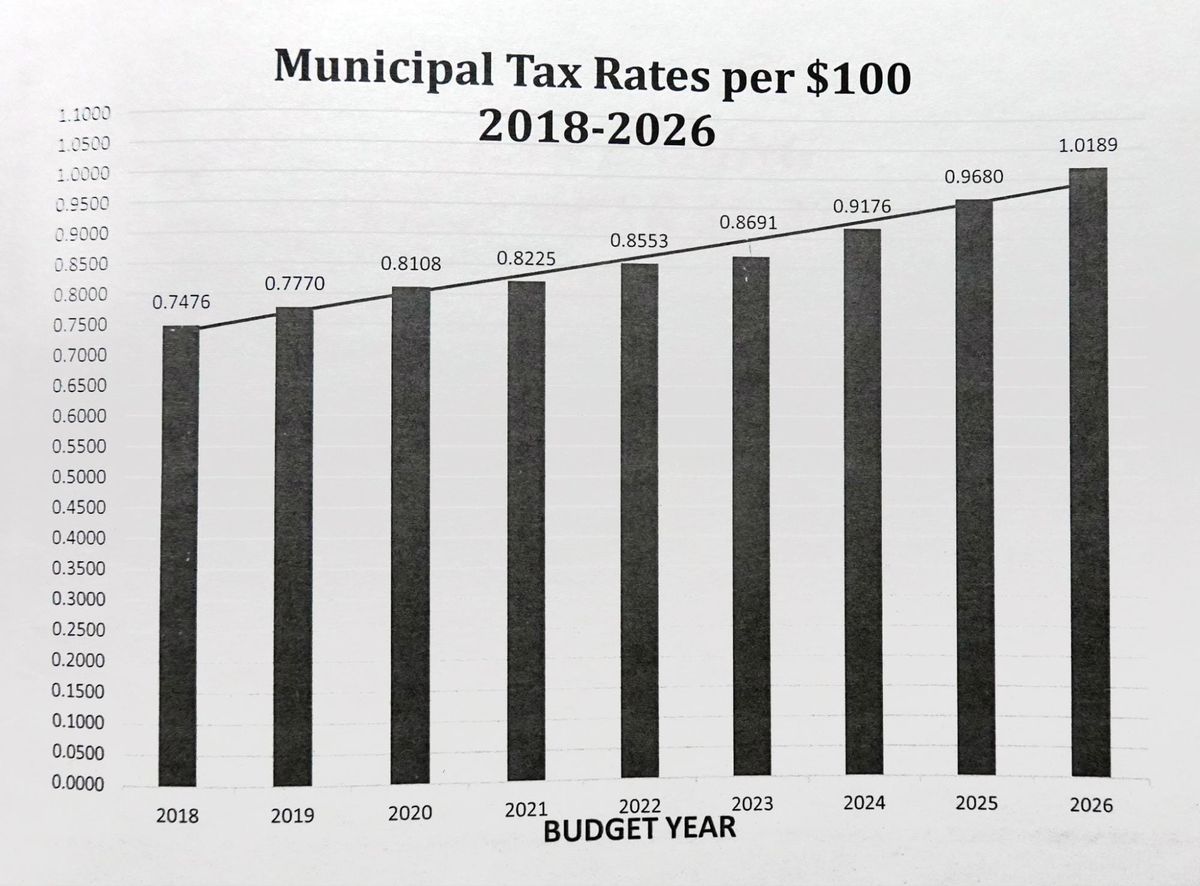 Thetford Town Meeting 2026 in review