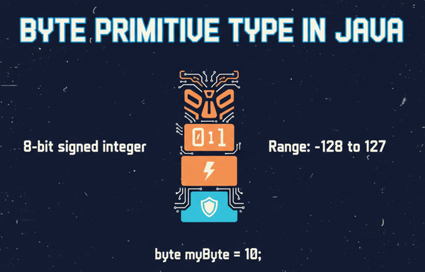 Byte Primitive Type in Java