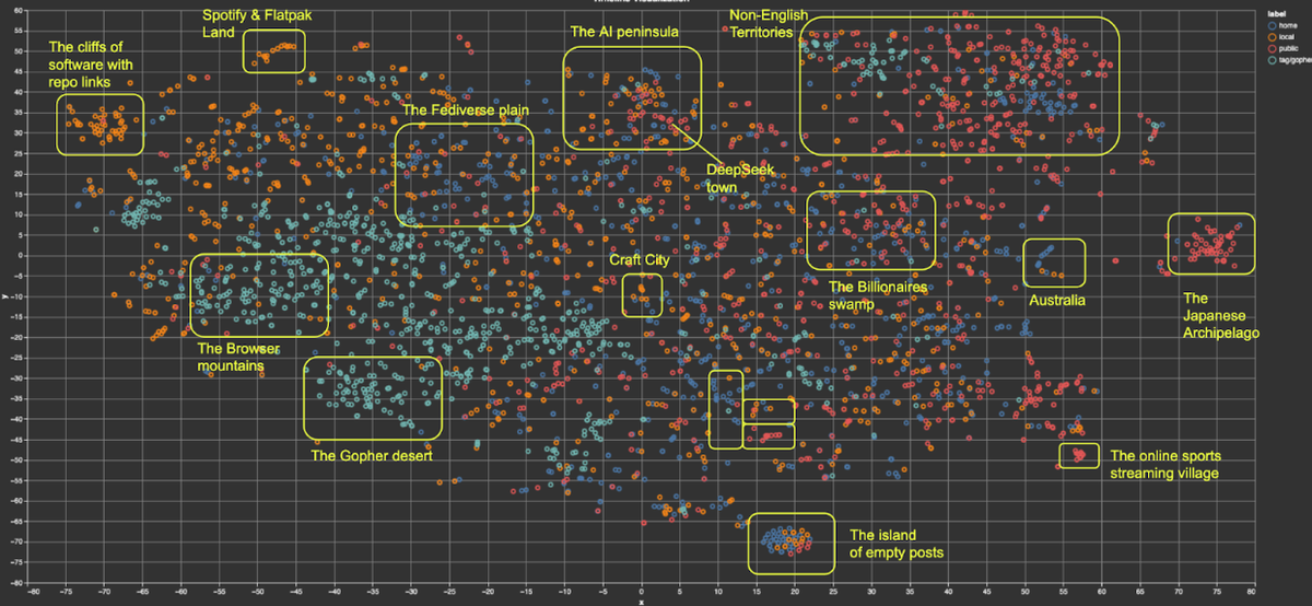 Build Your Own Timeline Algorithm: A Blueprint