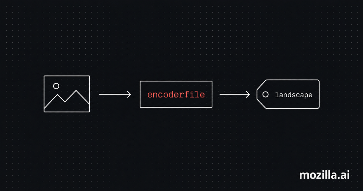 Image Classification Comes to encoderfile