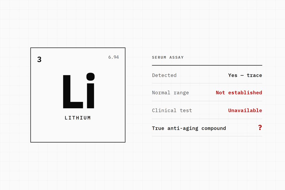 Is Lithium a True Anti-Aging Compound?