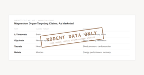 Every Magnesium Form Is Sold by Organ. The Human Evidence Doesn't Exist