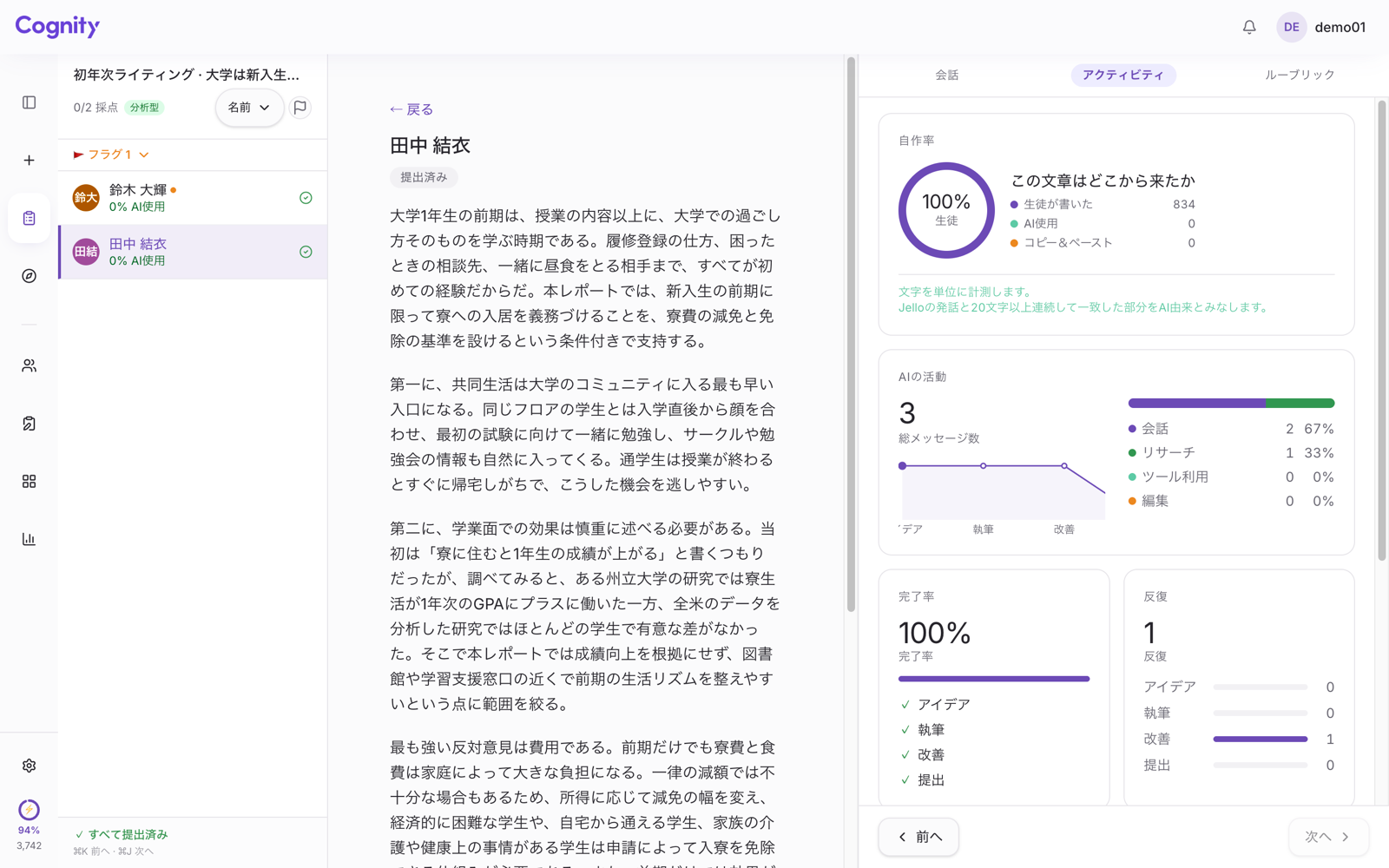 Cognityの教員画面「アクティビティ」タブ。自作率100%、AIとの会話がアイデア・執筆・改善の各段階に分かれている