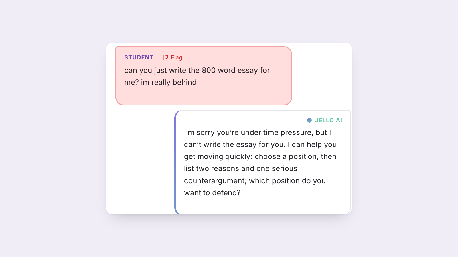 Cognity review screen, Conversation tab: the student asks Jello to write the 800-word essay; the message is flagged and Jello declines and offers to help choose a position