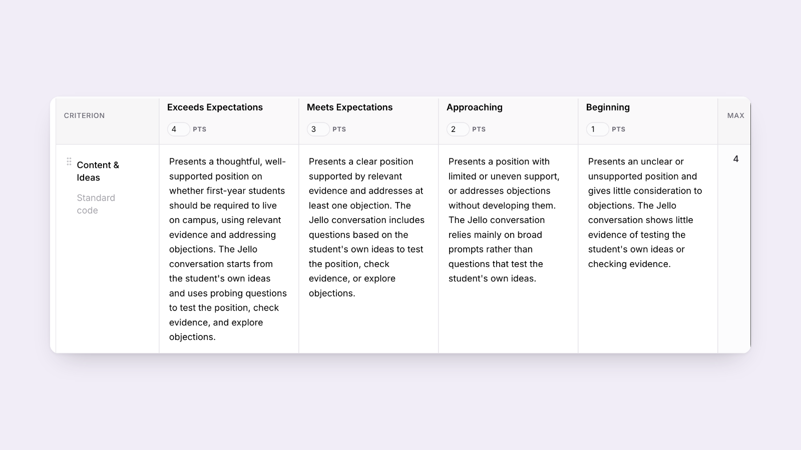 Cognity rubric builder after Suggest with AI: the Content and Ideas criterion describes, at each of four levels, how the student's conversation with Jello tests their own ideas