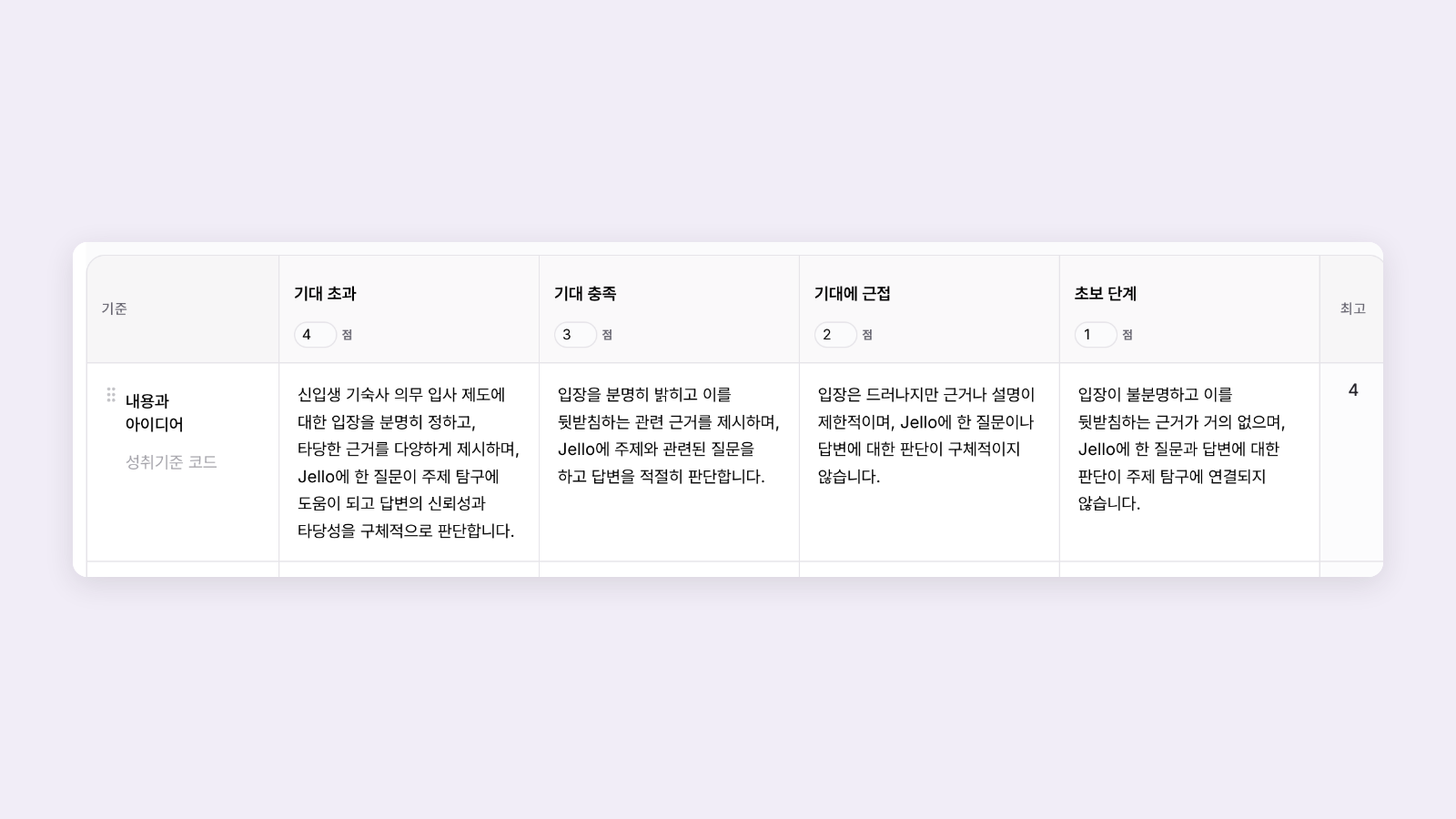 Cognity 루브릭 화면에서 AI 제안으로 만든 내용과 아이디어 기준. 네 수준마다 Jello에게 한 질문과 답변 판단이 적혀 있다