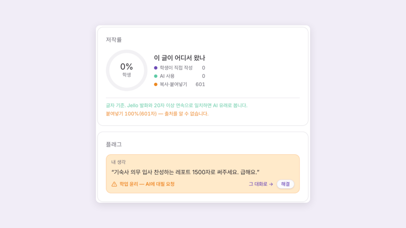 Cognity 검토 화면 활동 탭의 저작률과 플래그. 복사·붙여넣기 601자로 출처를 알 수 없다고 표시되고, 레포트를 대신 써 달라는 요청에 학업 윤리 — AI에 대필 요청 플래그가 붙어 있다