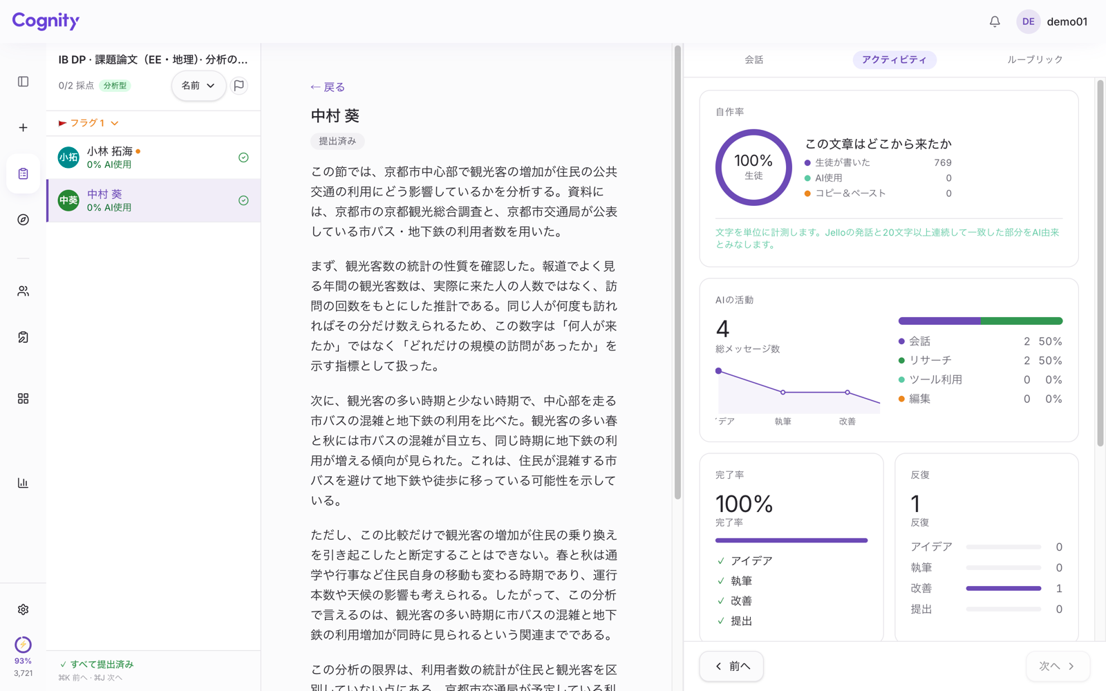 同じ生徒のアクティビティタブ。自作率100%、生徒が書いた769文字、AIの活動4回のうちリサーチ2回、改善の段階で反復1回