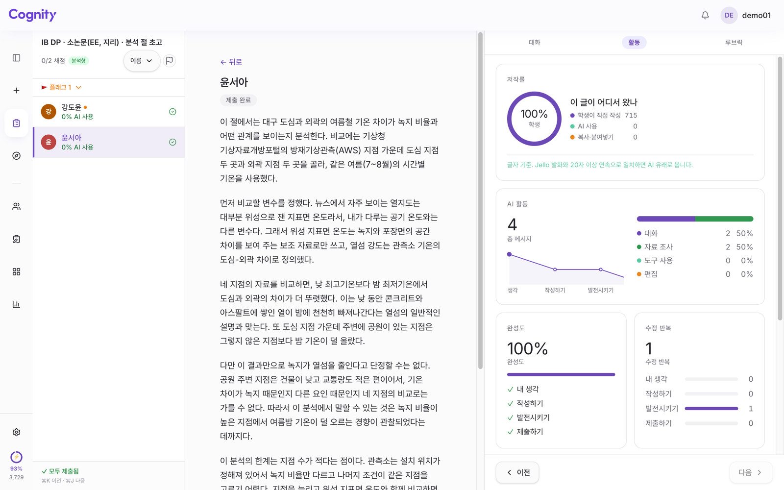같은 학생의 활동 탭. 저작률 100% 학생, 학생이 직접 작성 715자, AI 활동 4회 중 자료 조사 2회, 발전시키기 단계에서 수정 반복 1회