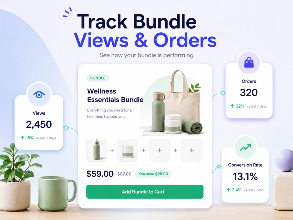 New Feature: Track Bundle Views and Orders in One Place