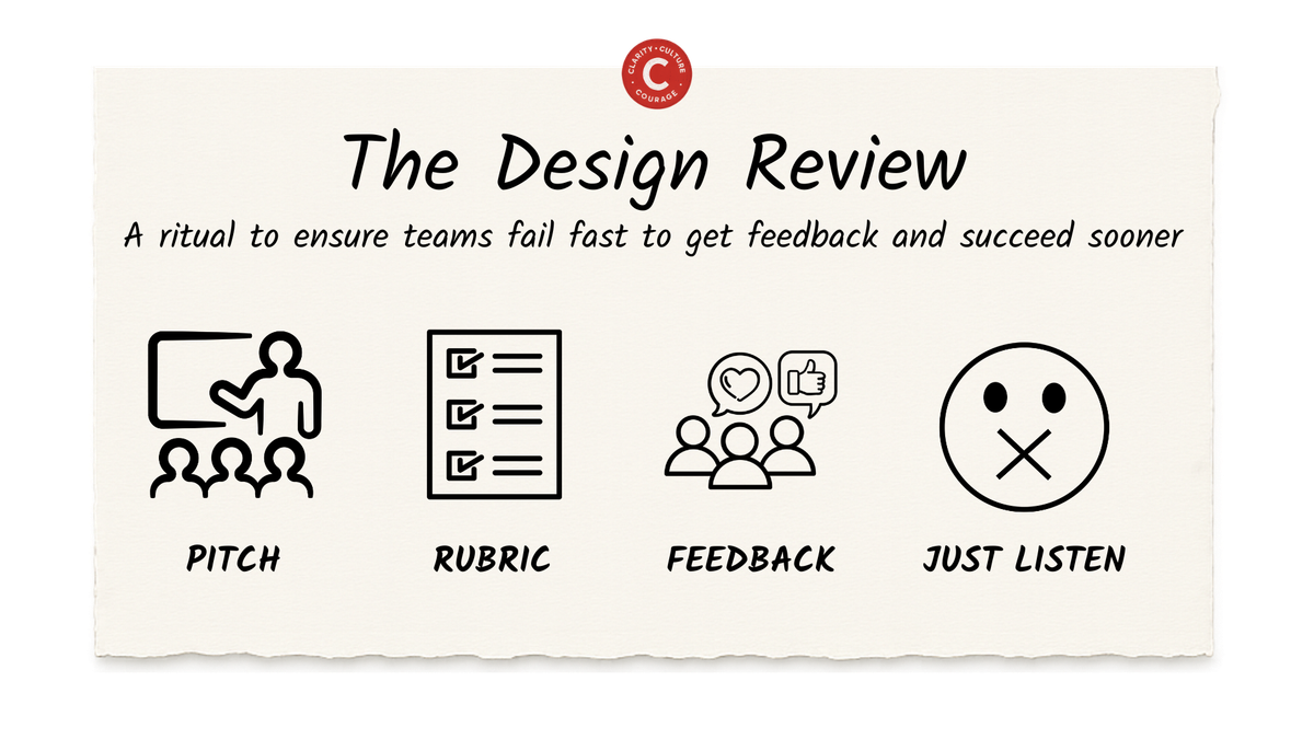 The Design Review