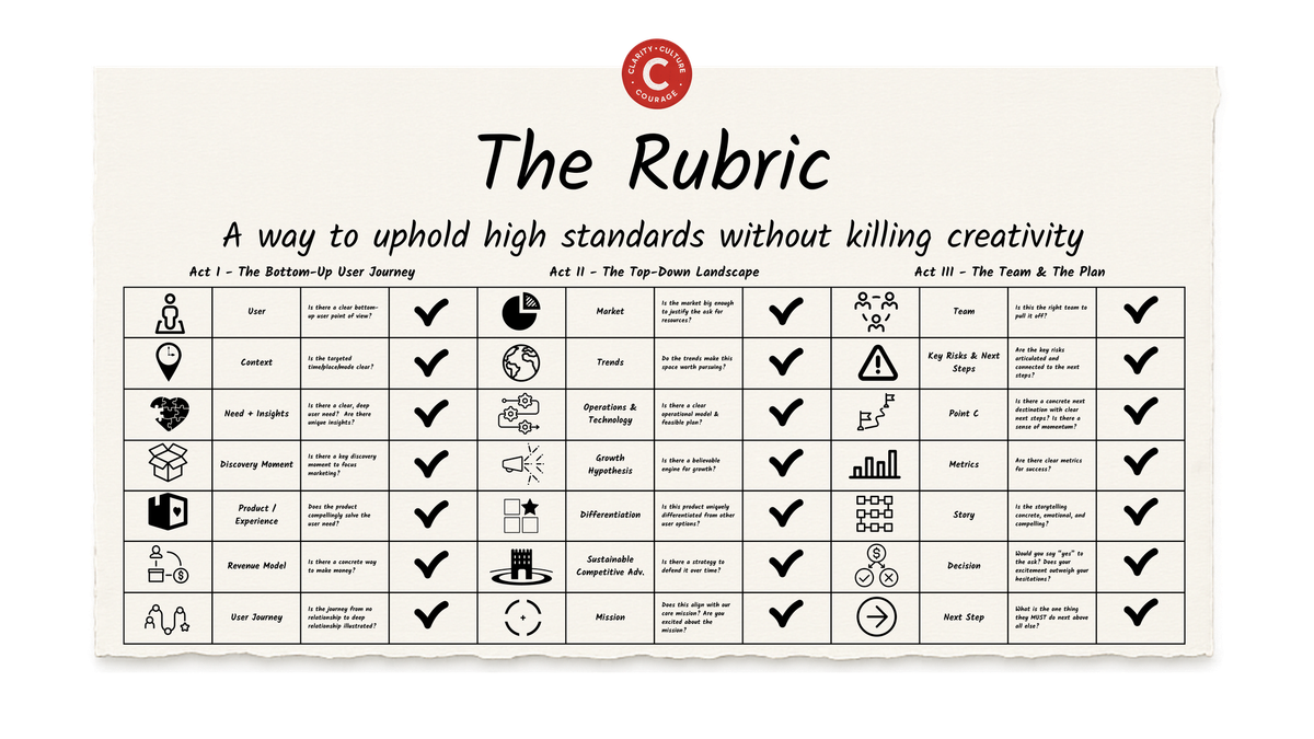 The  Rubric