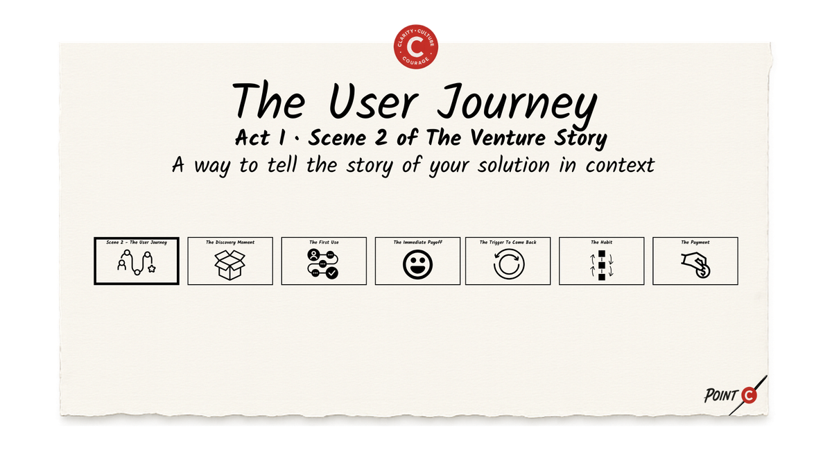 The User Journey