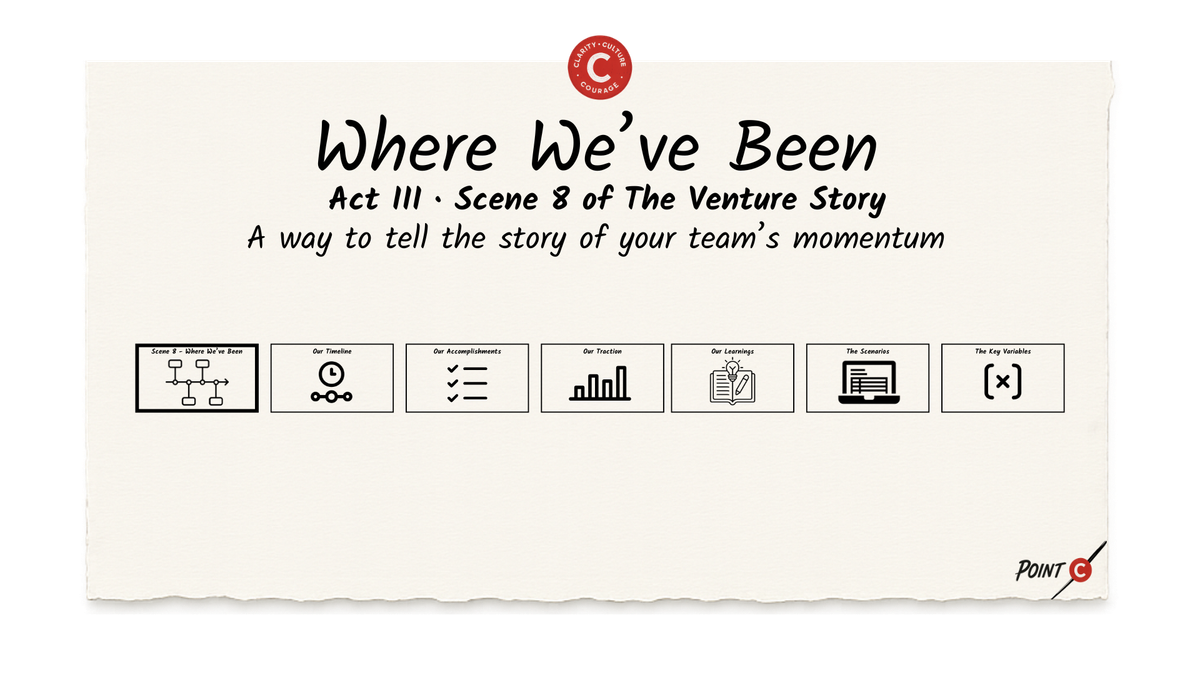 Where We've Been