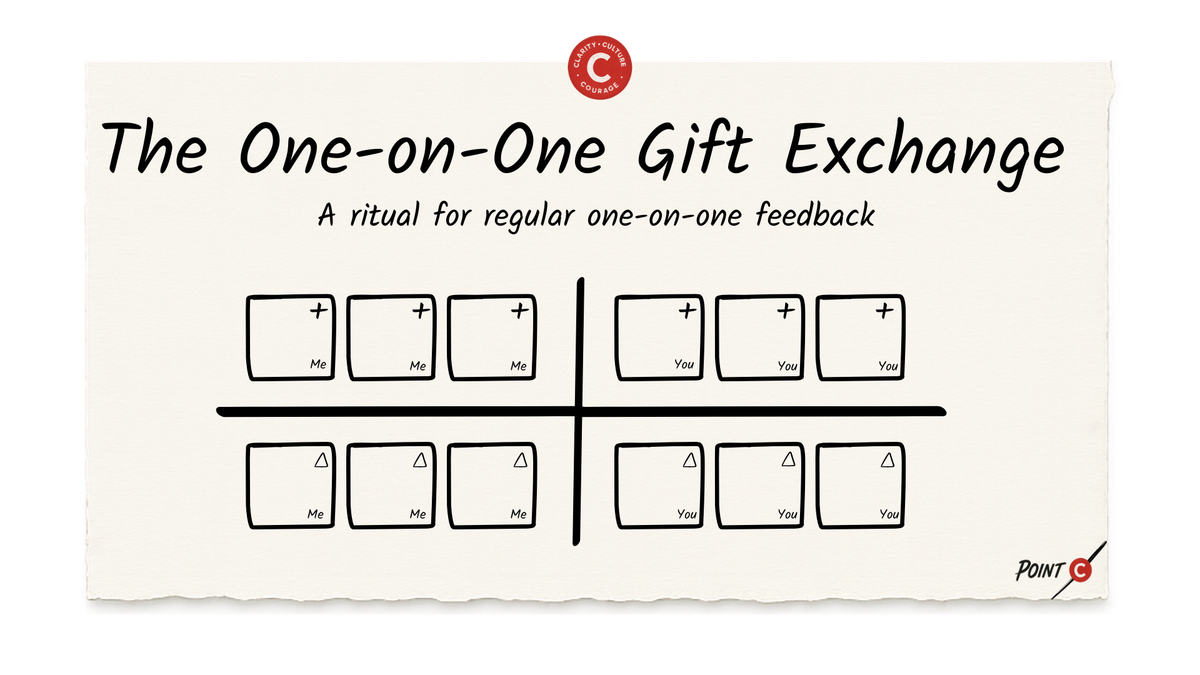 The One-on-One Gift Exchange