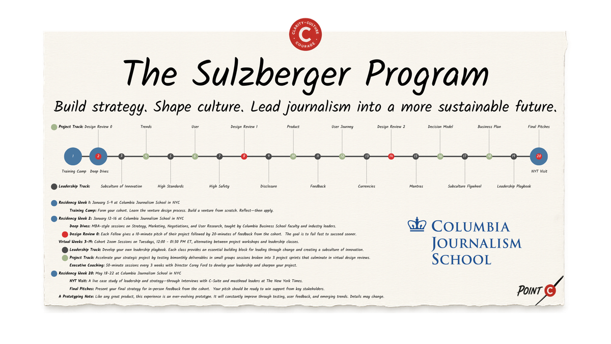 The Sulzberger Program