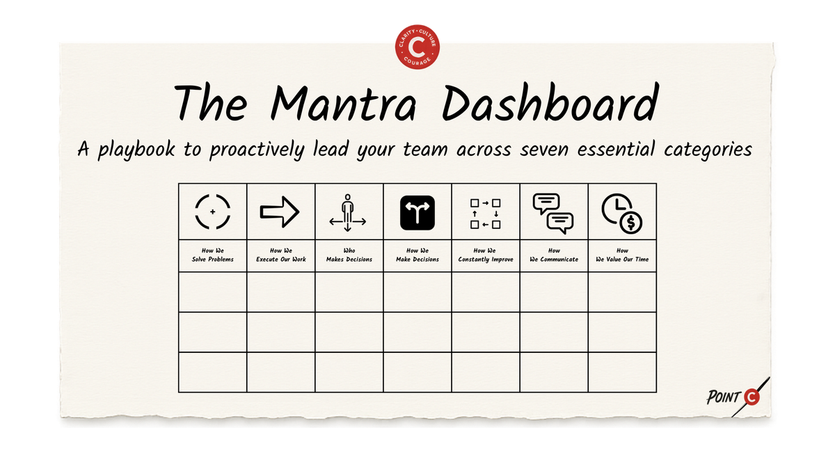 The Mantra Dashboard