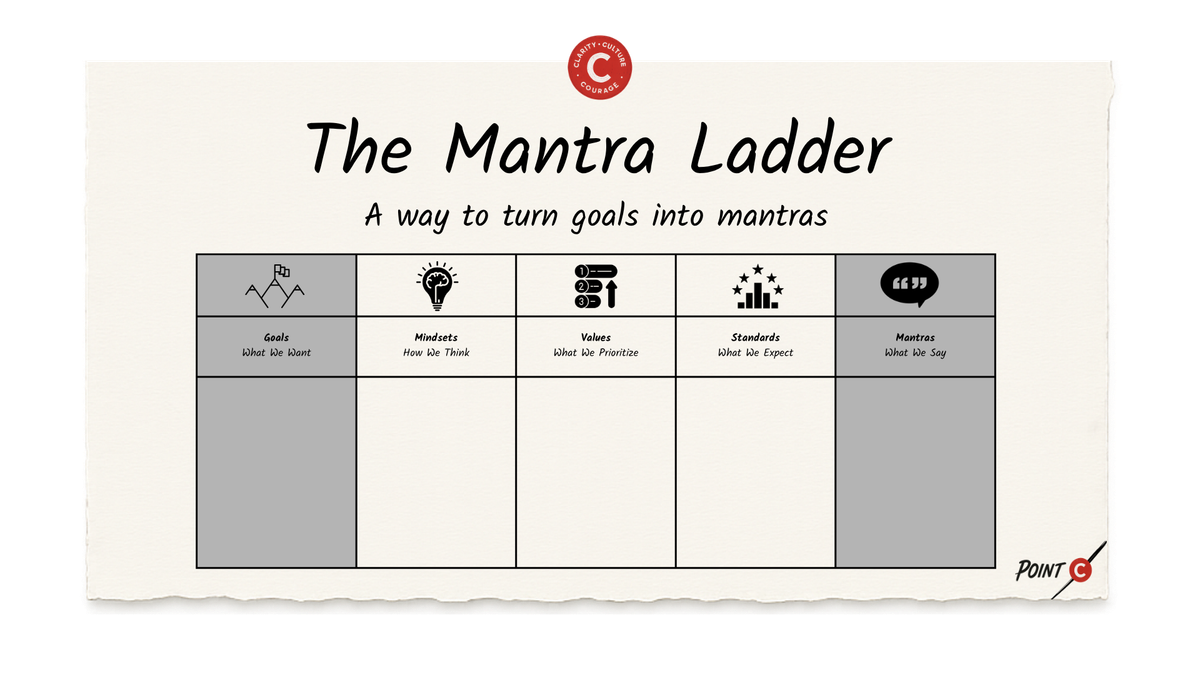 The Mantra Ladder
