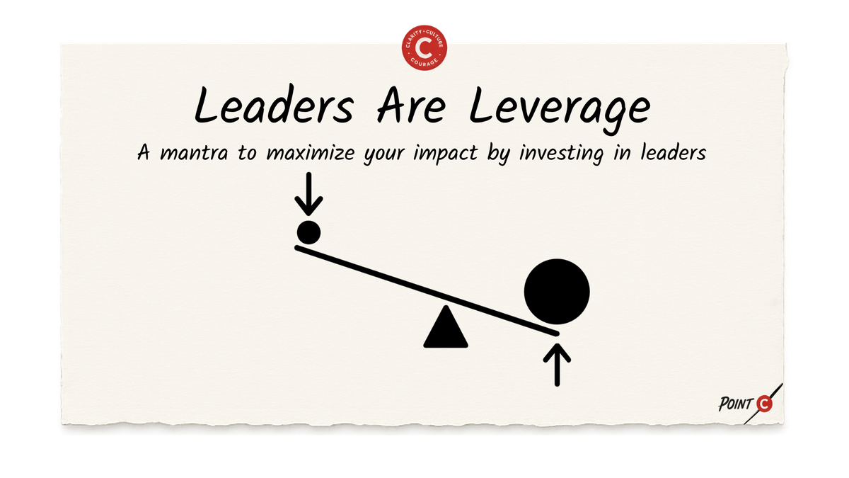 Leaders Are Leverage