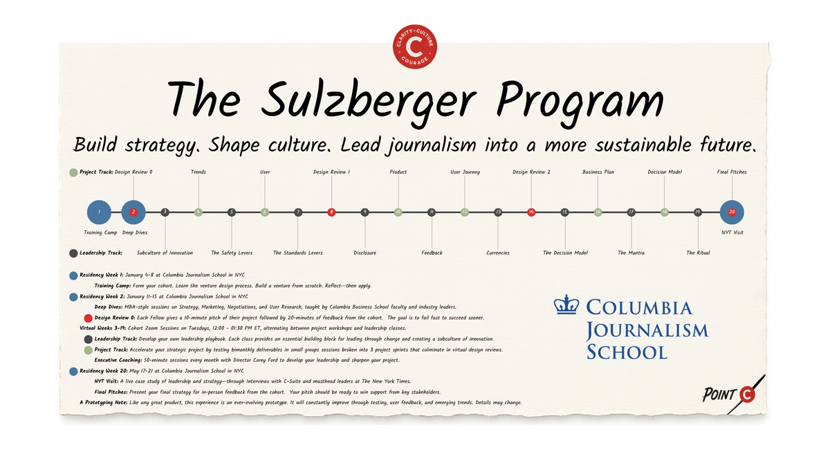 The Sulzberger Program