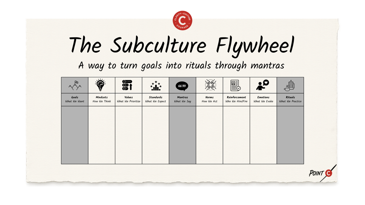 The Subculture Flywheel