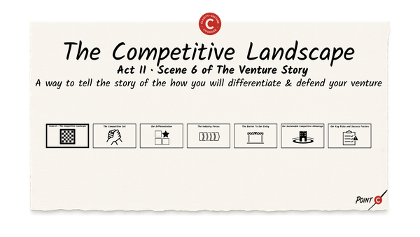 The Competitive Landscape