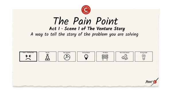The Pain Point