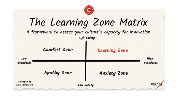 The Learning Zone Matrix