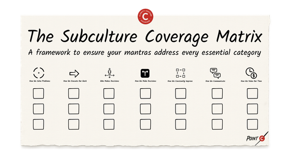 The Subculture Coverage Matrix