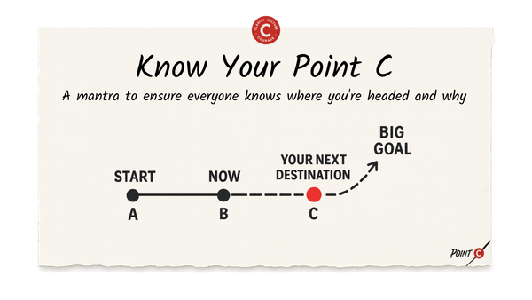 Know Your Point C