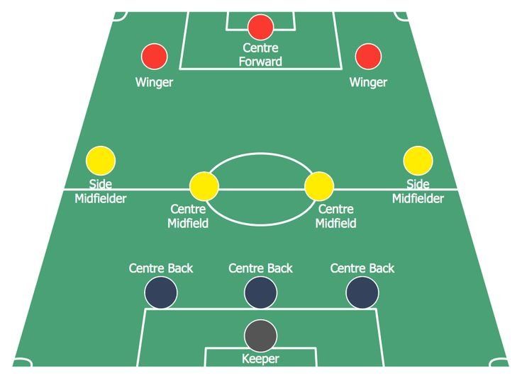 The 442 Formation: Tactics, Strengths and Weaknesses