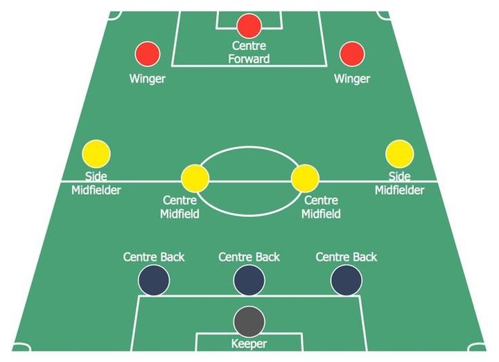 The 442 Formation: Tactics, Strengths and Weaknesses