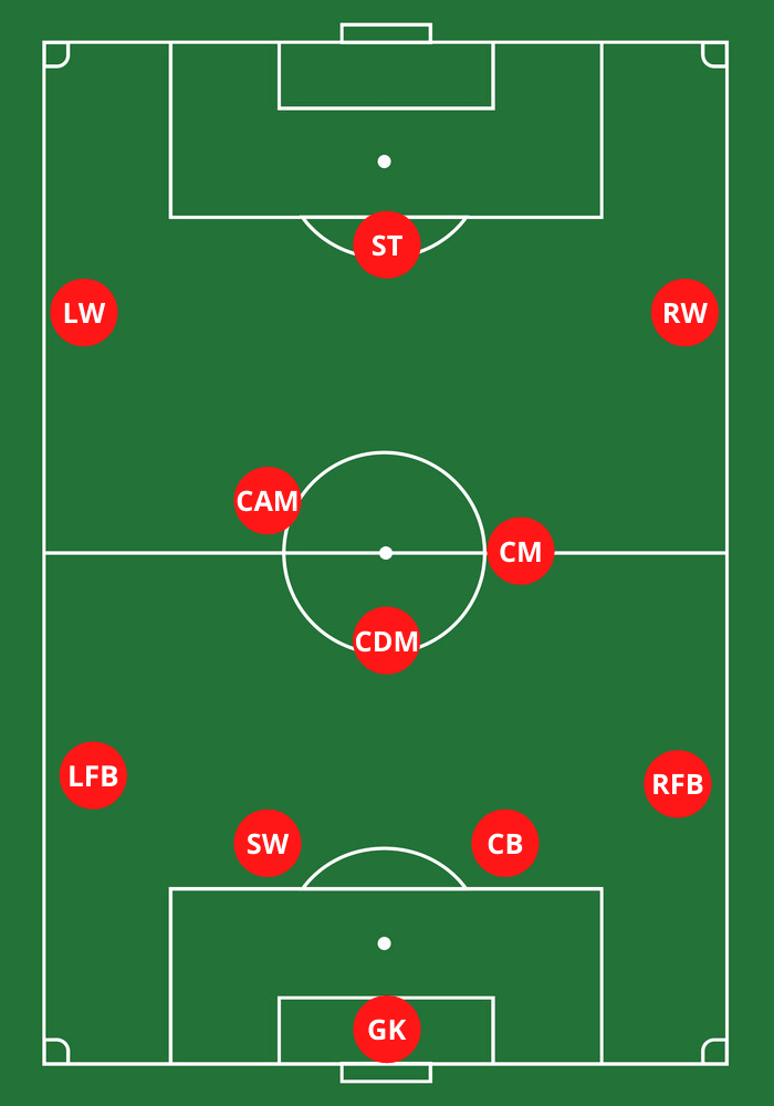 The 433 Formation: Tactics, Strengths and Weaknesses