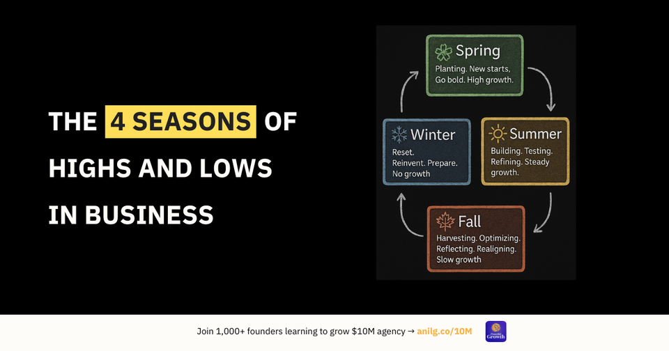 The 4 Seasons of Business