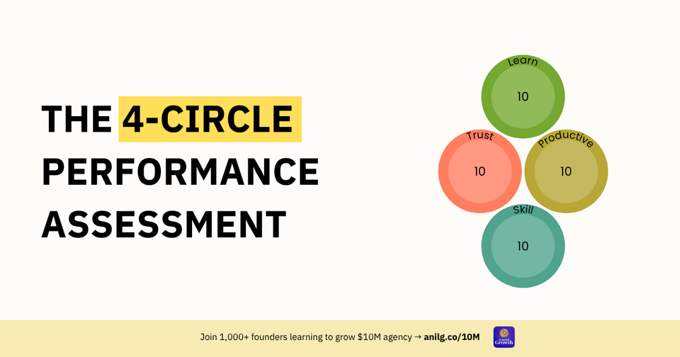 The 4-Circle Performance Test That Changed How I Asses My Team