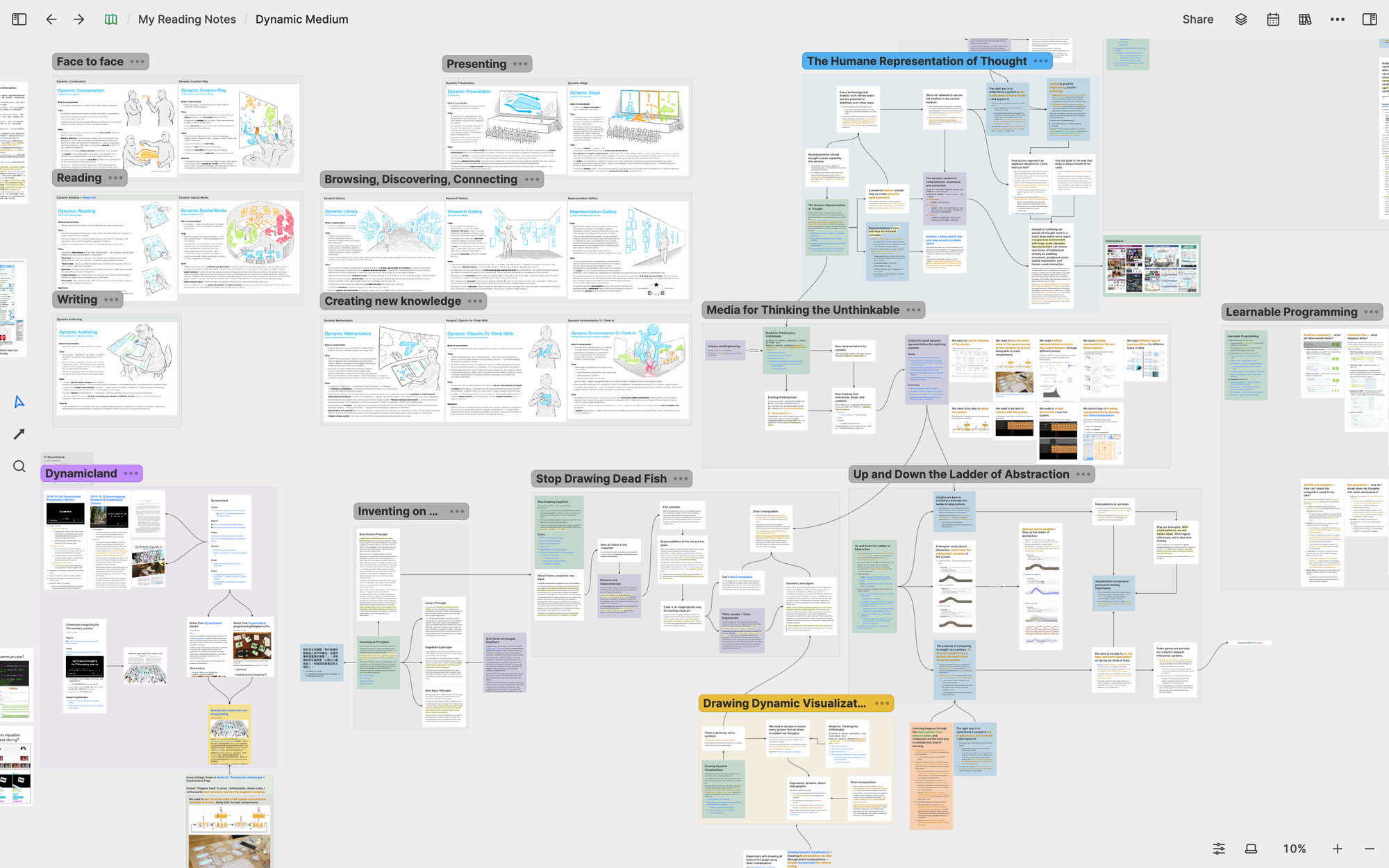 My Vision: The Knowledge Lifecycle