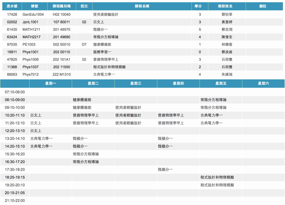 105-1 台大修課小結