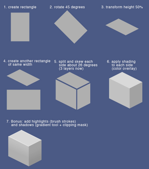 Photoshop Creating 3D Box