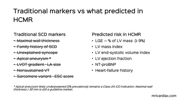 Case 255 - The New HCM Risk Predictors - What Matters and What Doesn't