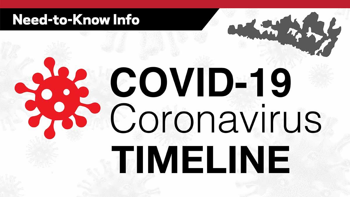 COVID-19 Manitoulin timeline