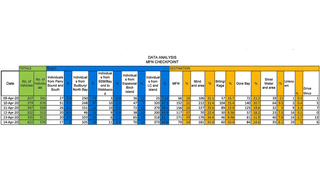 M’Chigeeng checkpoint data shows startling trends