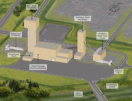 OPG plans nuclear waste repository near Lake Huron