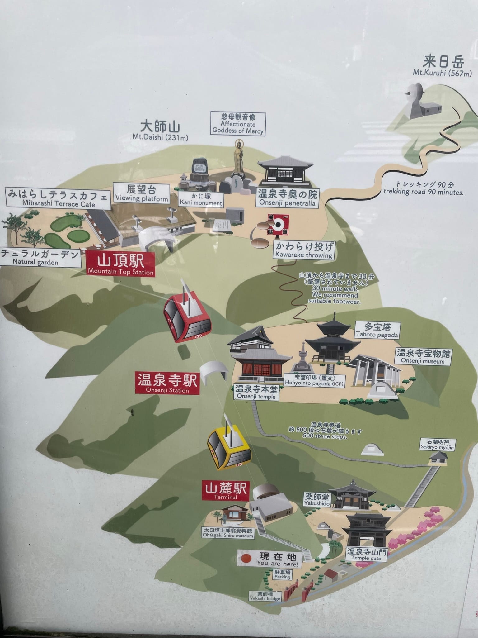 城崎溫泉纜車入口的導覽地圖，纜車撘上去就是展望台