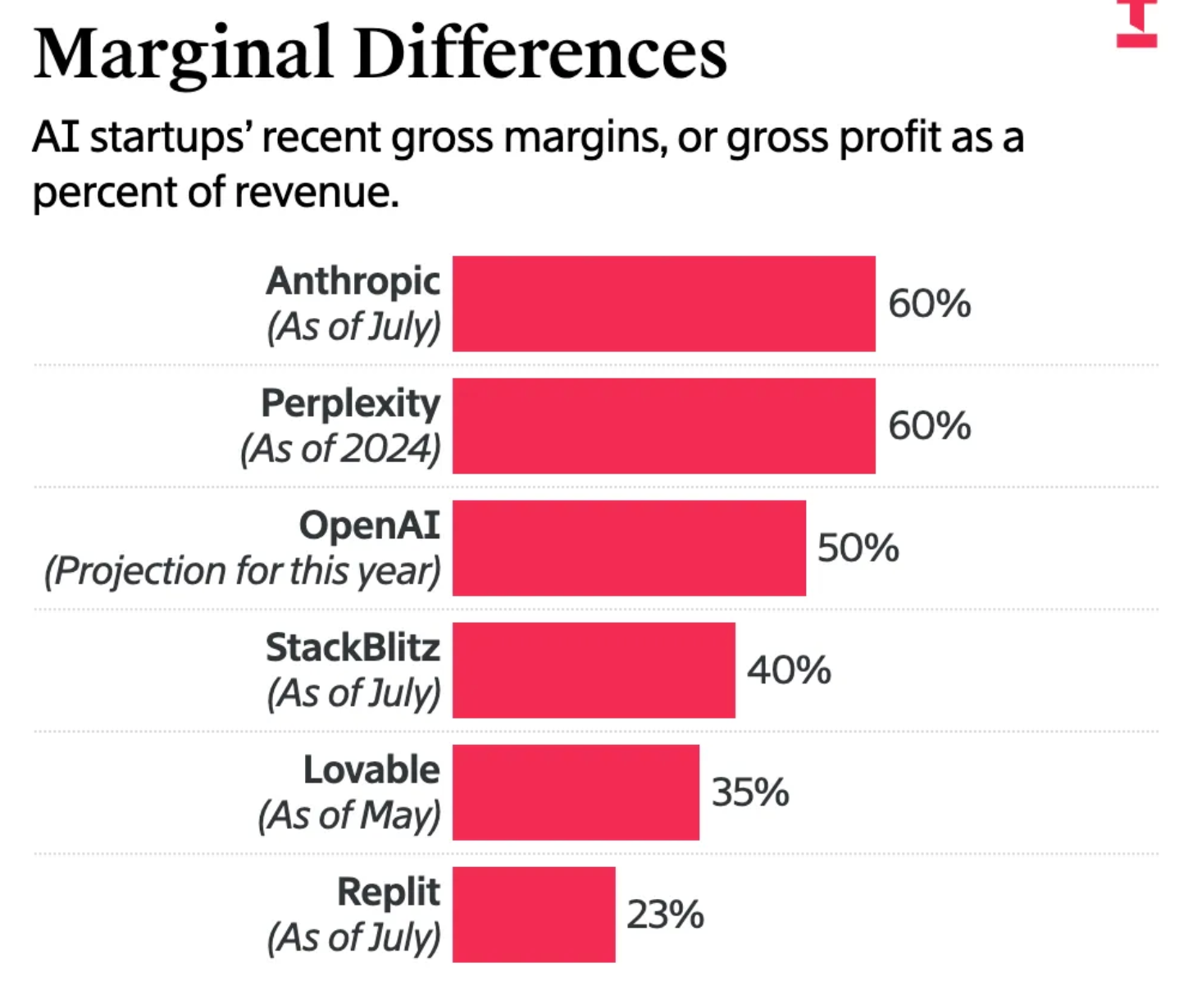 B2B 서비스들이 모두 AI Credit으로 요금제가 바뀌는 이유
